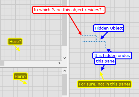 Object is not actually hidden, but not visible!