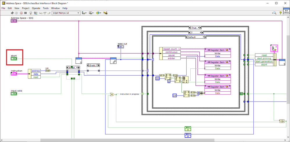 "abort" input in Bus Interface of Address Space