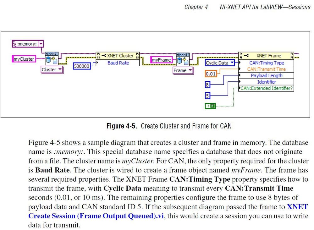 Fig 4.5 Create Cluster and Frame in CAN