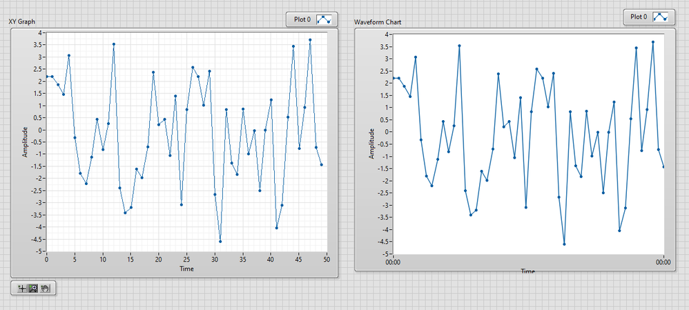 Chart VS graph.PNG