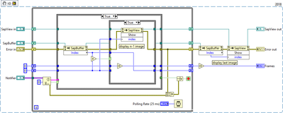 Index monitor