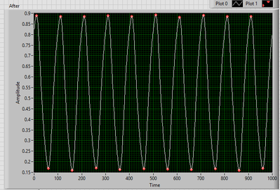 PPVoltage_MOD_JoB2 graph.PNG