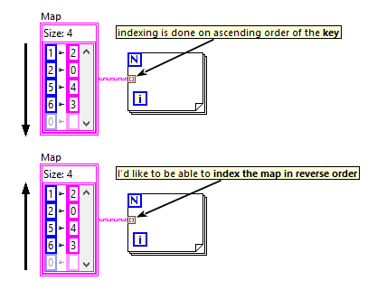 Auto-Indexer, Automatically Index Instances - Community Resources -  Developer Forum