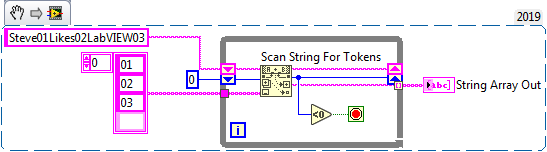 Scan String for Tokens.png