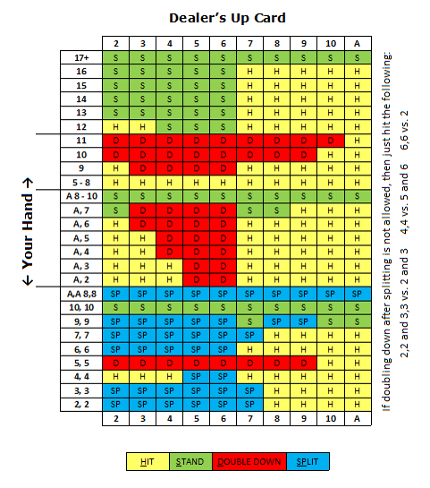 Blackjack-Basic-Strategy-Chart-1