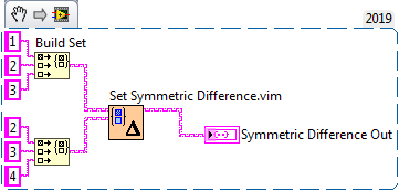 Symmetric Difference.png