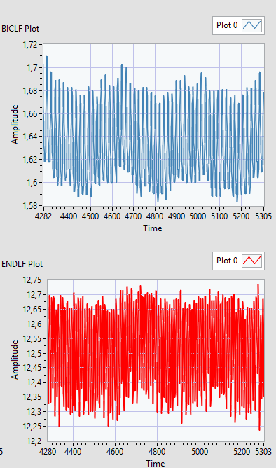 Time Domain Signals