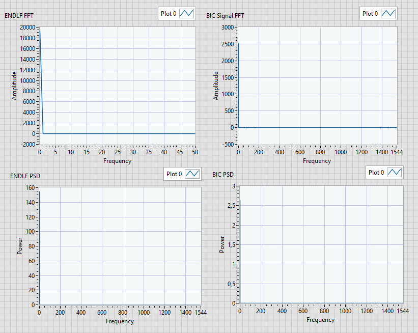 FFT and PSD of BIC and ENDLF Signals