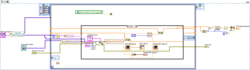 Filtering Loop