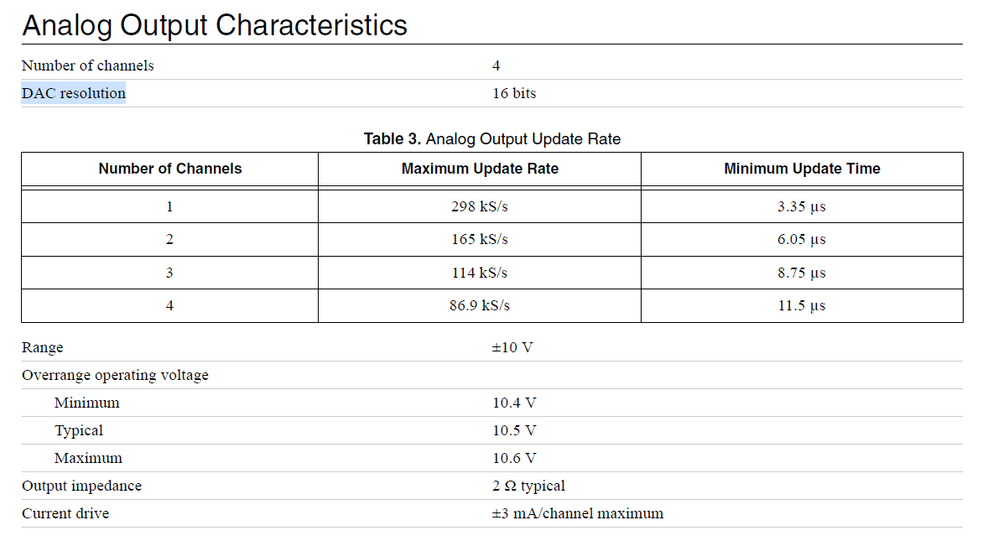 sbRIO analog output characteristics