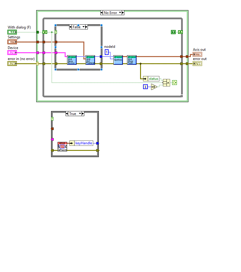 Configuration VI Block Panel