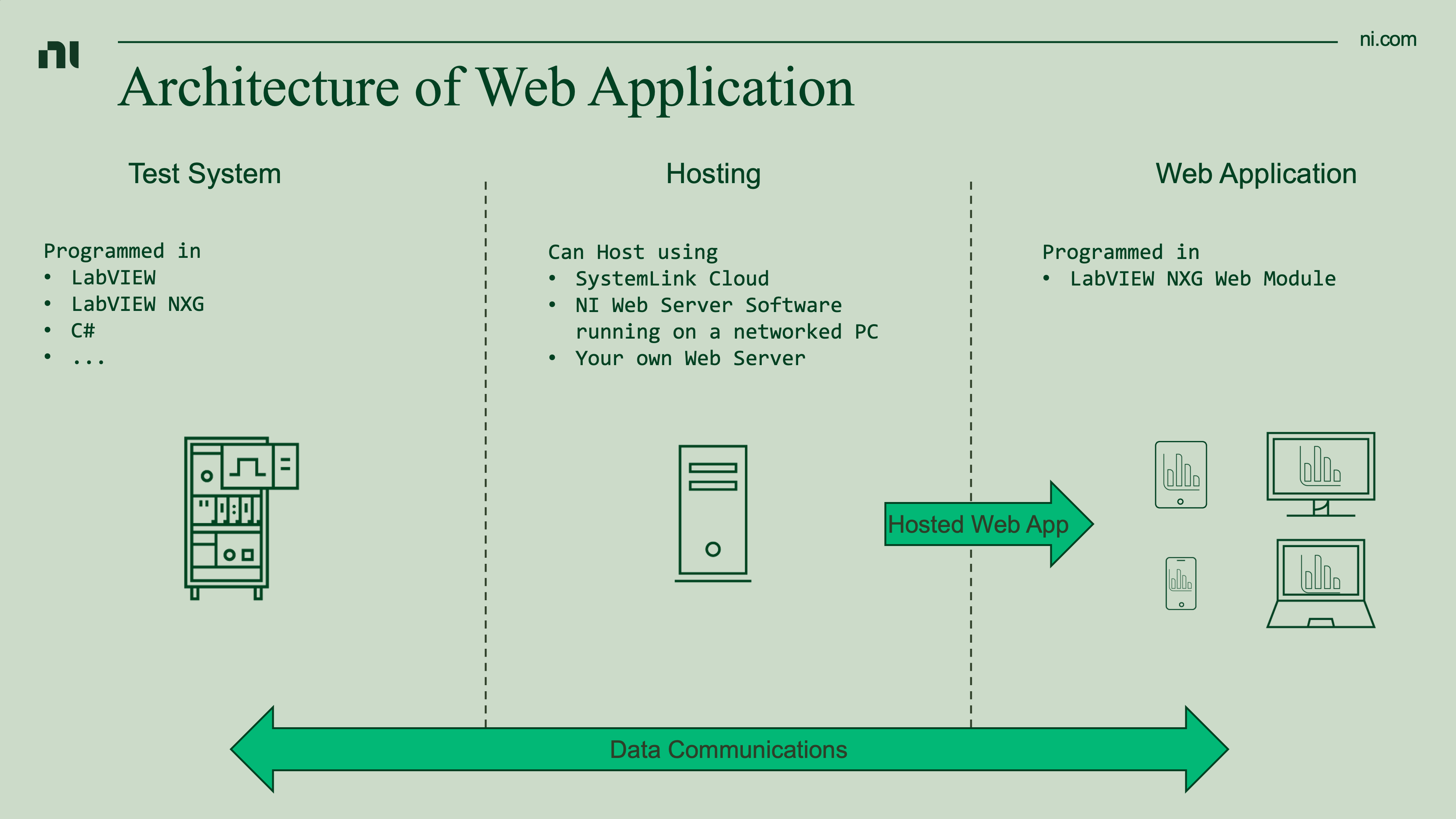 Hosting A WebVI Securely On Your Own Network Using NI Web Server - NI ...