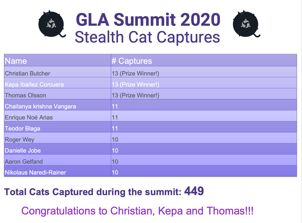 Stealth Cat Capture.png