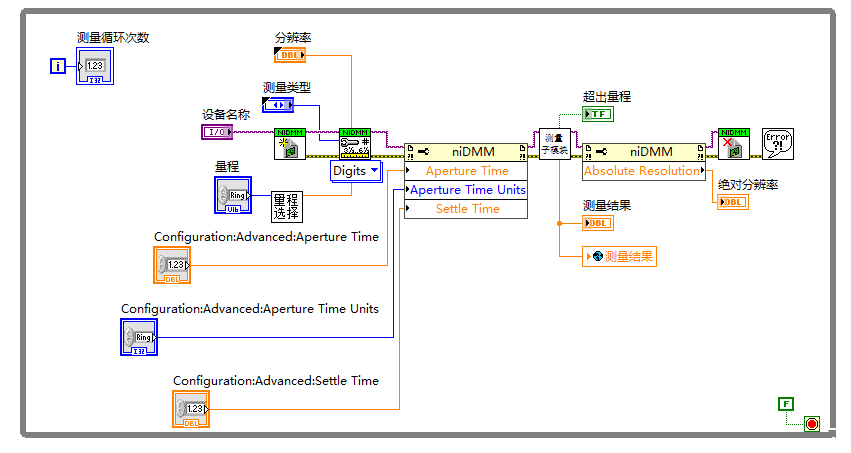 Solved: A problem about the accuracy and speed of usb-4065 - NI Community