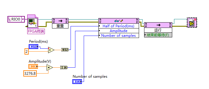 The OS program