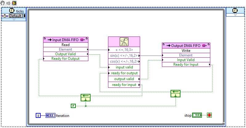 FPGA VI with Handshaking interface setup