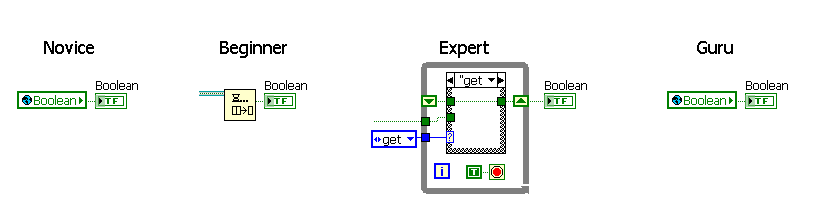 labview stages.png