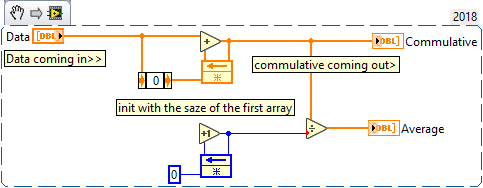 Commulative array values.png