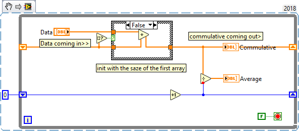 Commulative array values (shift refisters).png