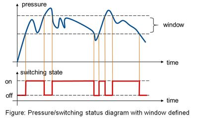 switching-fuction-window.jpg