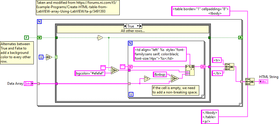 One of several subVIs, here taking a 2D string array and producing an HTML table