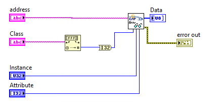 Toolkit Ethernet/IP - NI Community