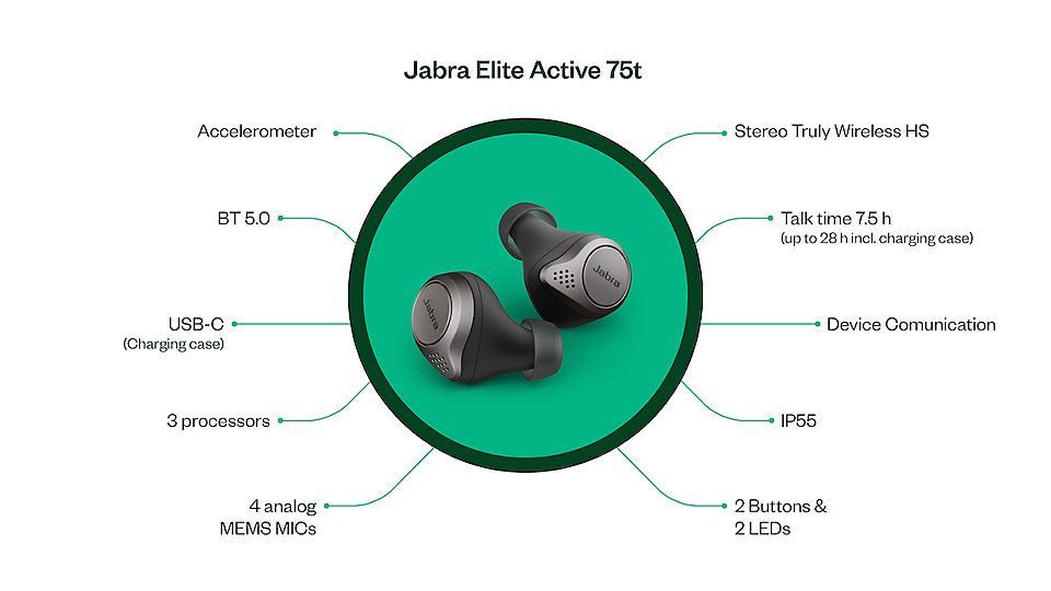 37077_JABRA_Elite_75t_Coreblock_Graphic_16x9.jpg