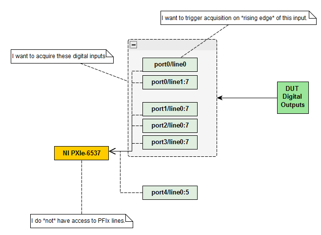 6537 How to trigger on digital input being acquired.PNG