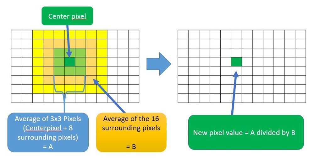 Pix-By-Pix-Calculation.jpg