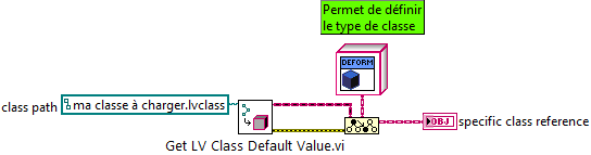 4 chargement class.png