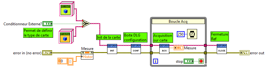 a l'issue du contrôle technique positif lettre s