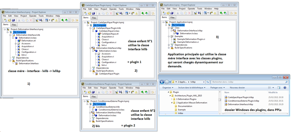 Architecture projet plugin avec PPLs pour présenter une couche HAL