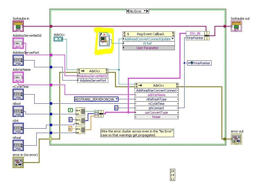 Initialize Method