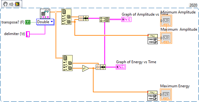 Multi graphs.png