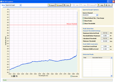 Peak graph.png