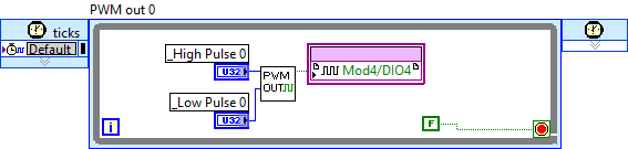 PWM out loop in FPGA example