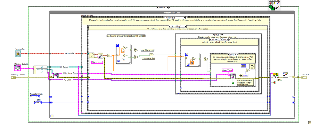 VI nested cs.png