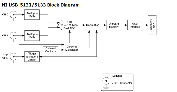 LabVIEW_vxsKEfNXgI.png