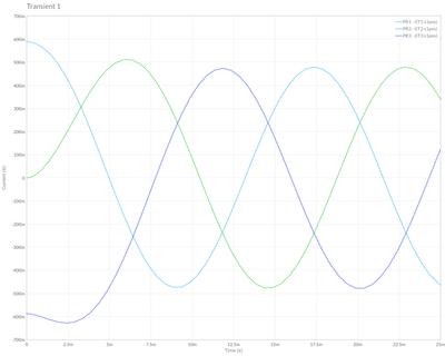 Re_ Delta source, 3 phase Delta-Delta transformer with a Wye load (hjf) - Grapher.png