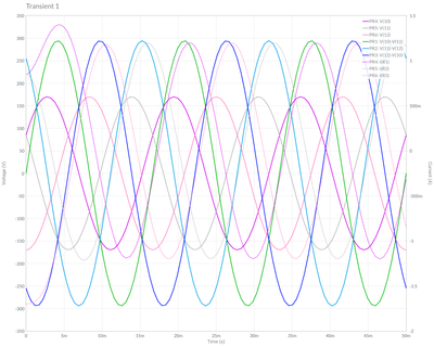 Re(2)_ Delta source, 3 phase Delta-Delta transformer with a Wye load {hjf&#125;-Grapher.png