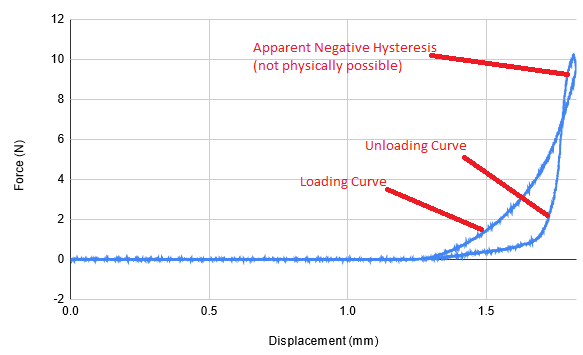 negative-hysteresis.png