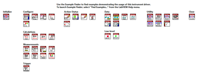 2182A labview VI family tree.PNG