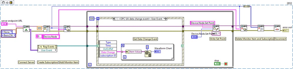 NI OPC-UA Client Example