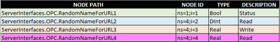 OPC-UA server variables