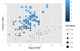 Data-dependent marker size in a 2D scatter plot - NI Community