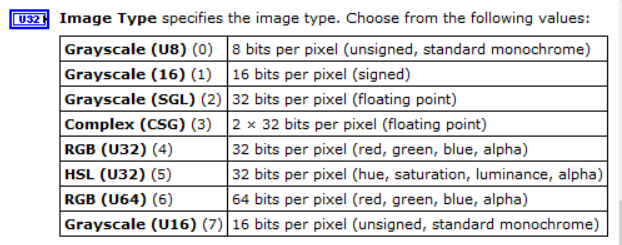 IMAQ Image Types.png