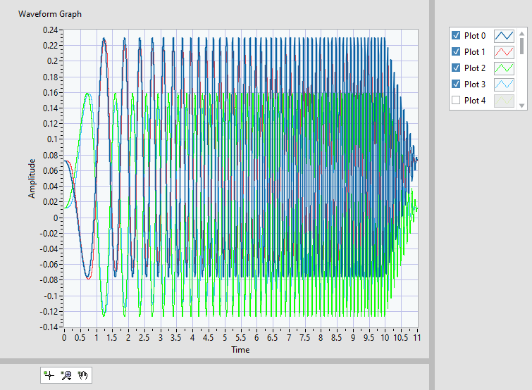 Decouple Plot Legend Tools Etc From The Plot Graphic Itself - Ni Community