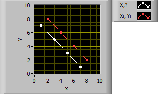 LabVIEW Equivalent to MATLAB linear fit - NI Community