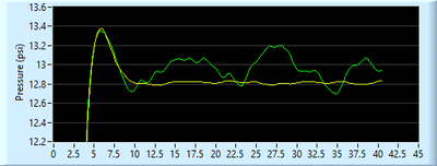 pressure smooth but delayed.PNG