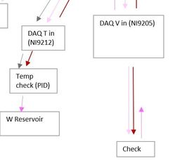 DAQ tree.jpg